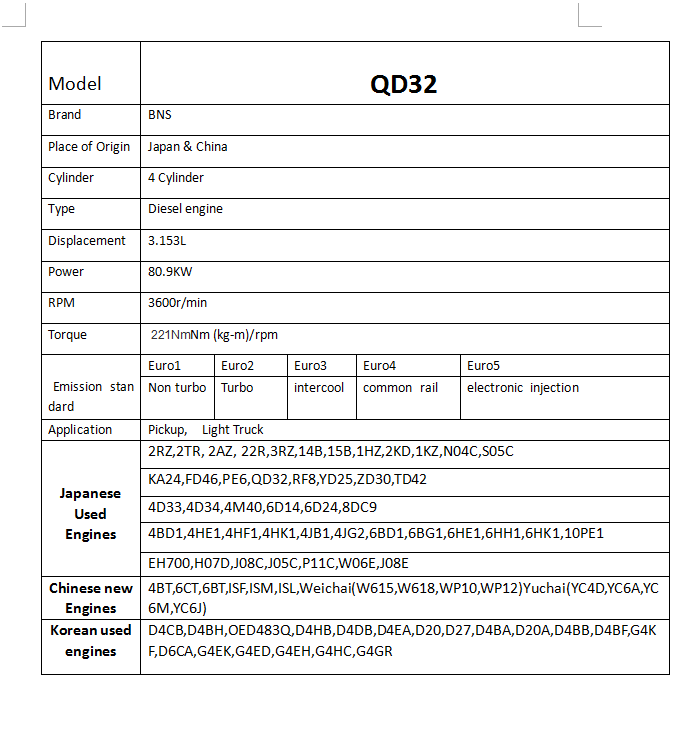 Turbo Charged 3.2L NISSAN QD32 Used Diesel Engines For Light Truck(图1)