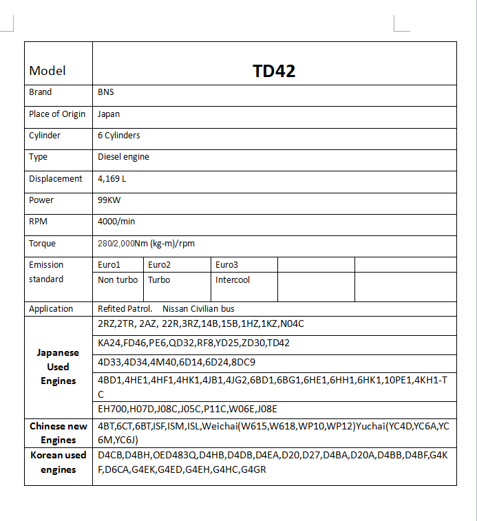 Nissan TD42 TD42T TD42Ti turbo engine for Nissan Patrol (图1)