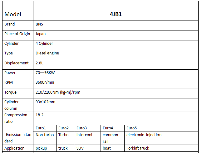 Motor usado aspirado naturalmente 4JB1 no Turbo de ISUZU 2.8L 4JB1 para la recogida(图1)