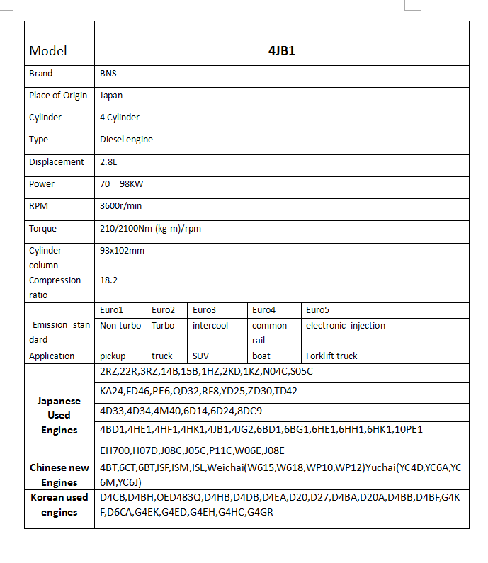 El motor 4JB1 original japonés de Isuzu y el motor diesel 4JB1T 4JB1T utilizaron el motor(图1)
