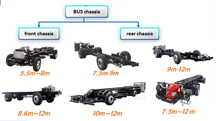 Brand New Bus Chassis Customization(图1)